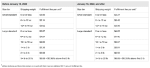 2022 US FBA Fulfillment Fee Changes for Apparel