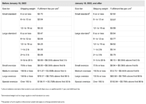 2022 US FBA Fulfillment Fee Changes