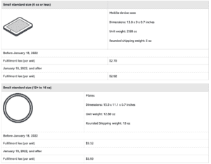 2022 US FBA Fulfillment Fee Changes Small Standard Size