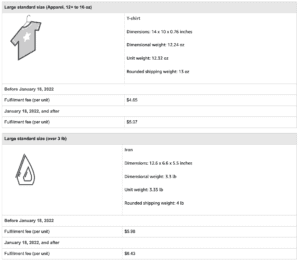 2022 US FBA Fulfillment Fee Changes Large Standard Size