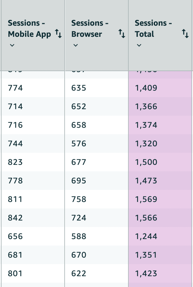 Business reports spreadsheet