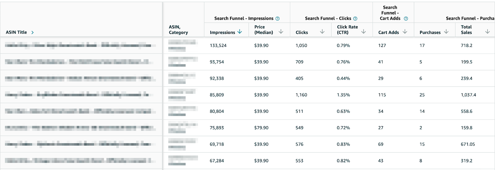 Catalog Performance Dashboard